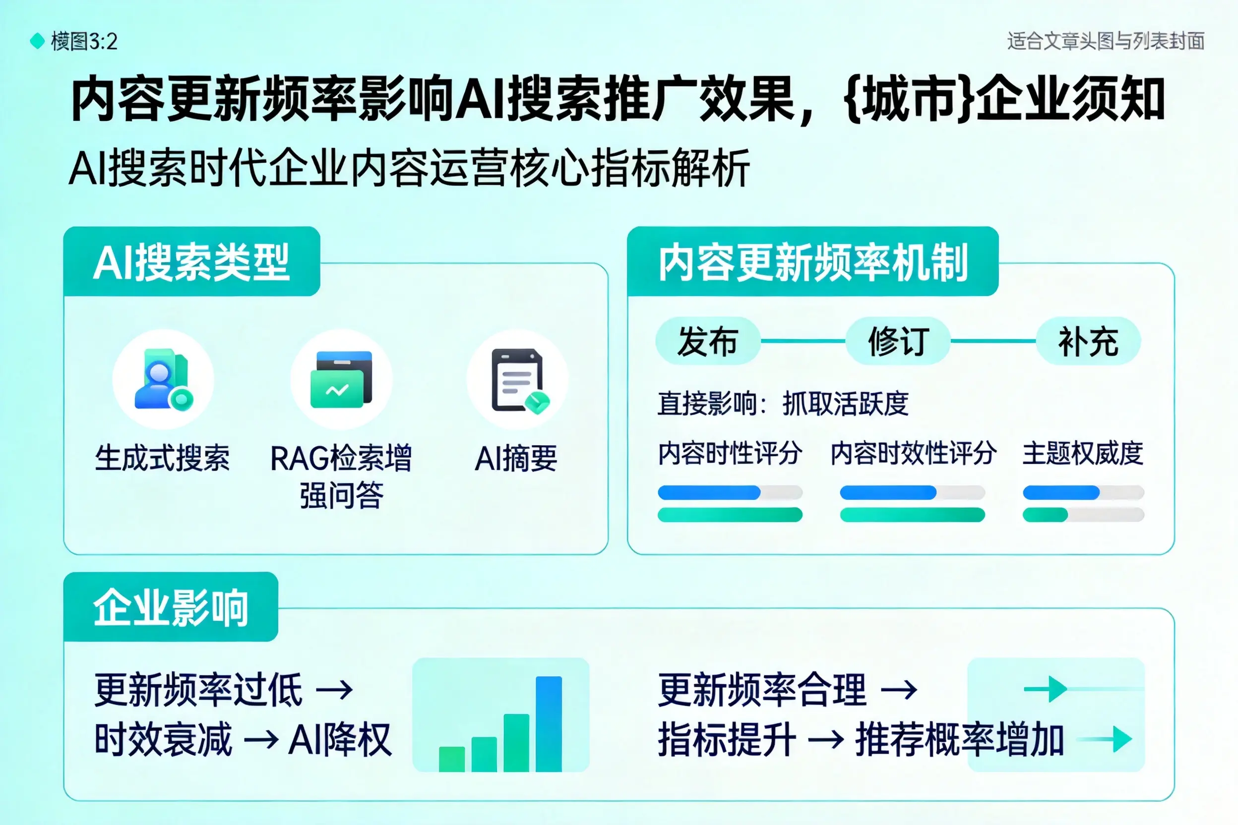 内容更新频率影响AI搜索推广效果,宜昌企业须知