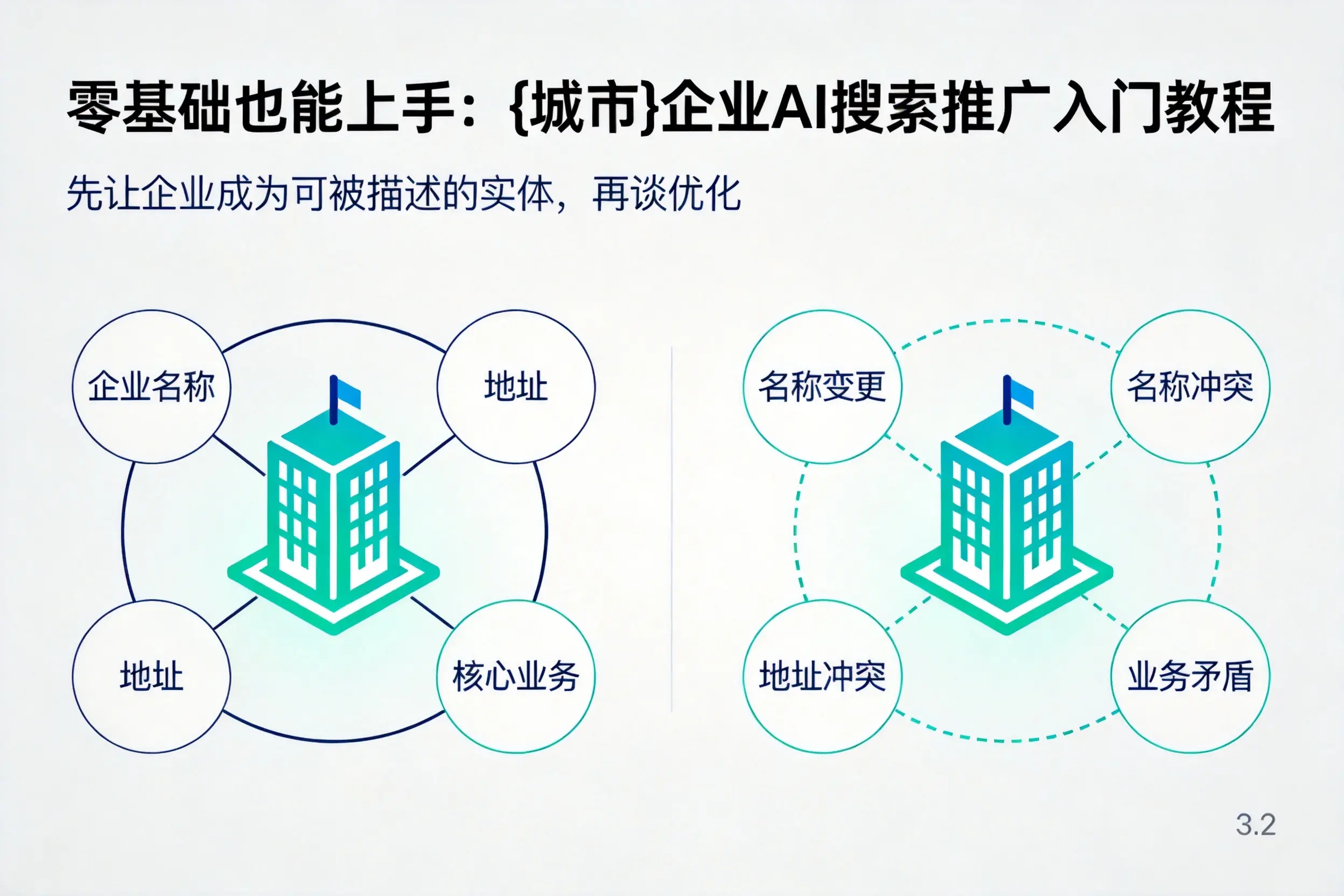 零基础也能上手:宜昌企业AI搜索推广入门教程