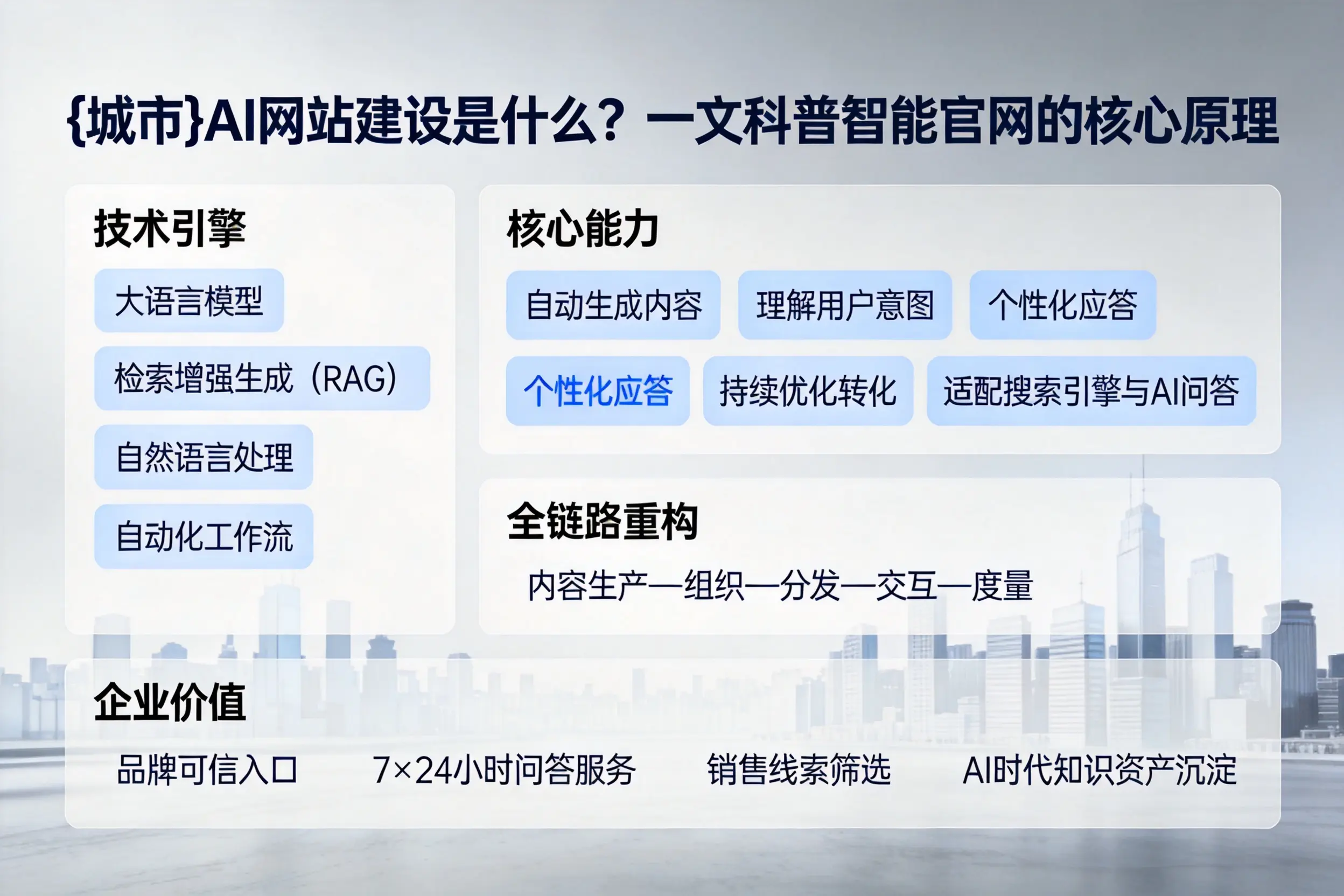 宜昌AI网站建设是什么?一文科普智能官网的核心原理