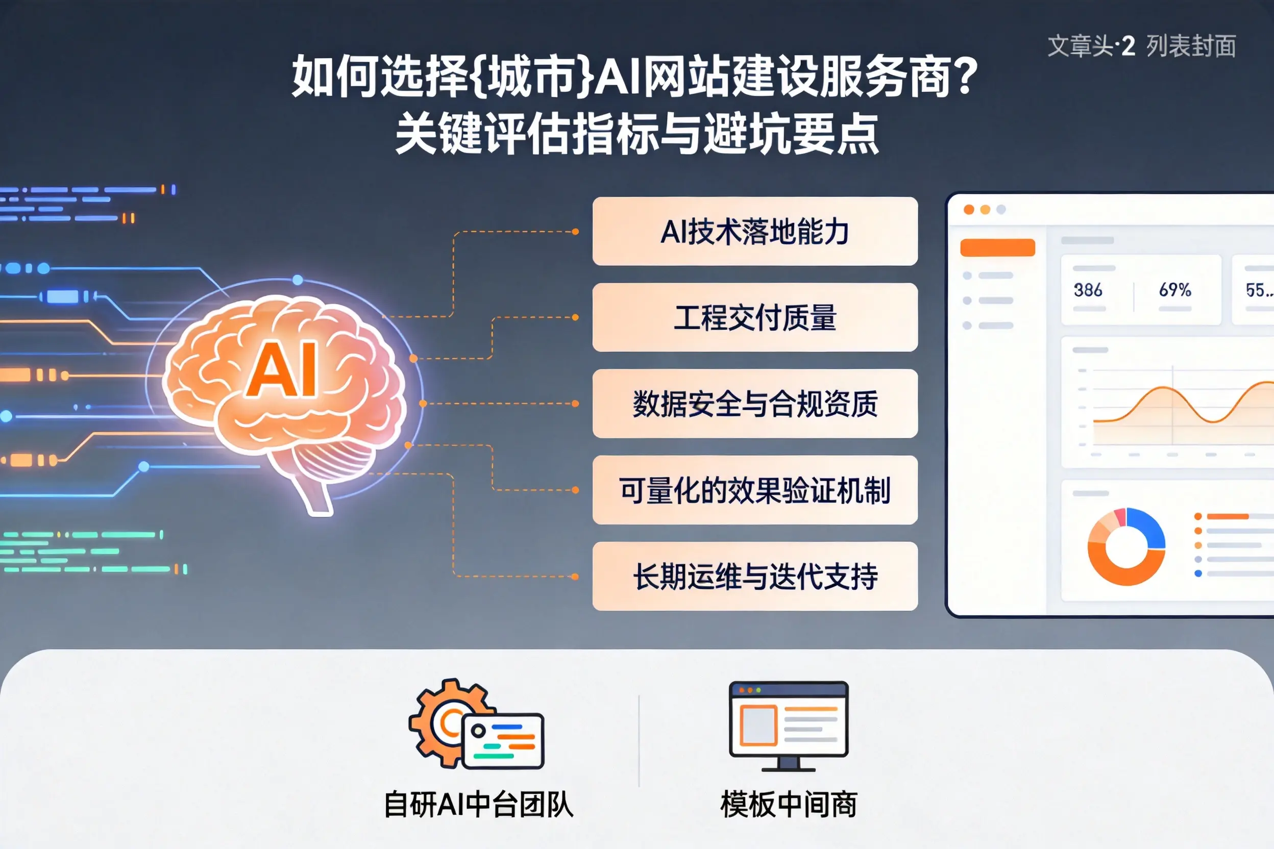 如何选择宜昌AI网站建设服务商?关键评估指标与避坑要点