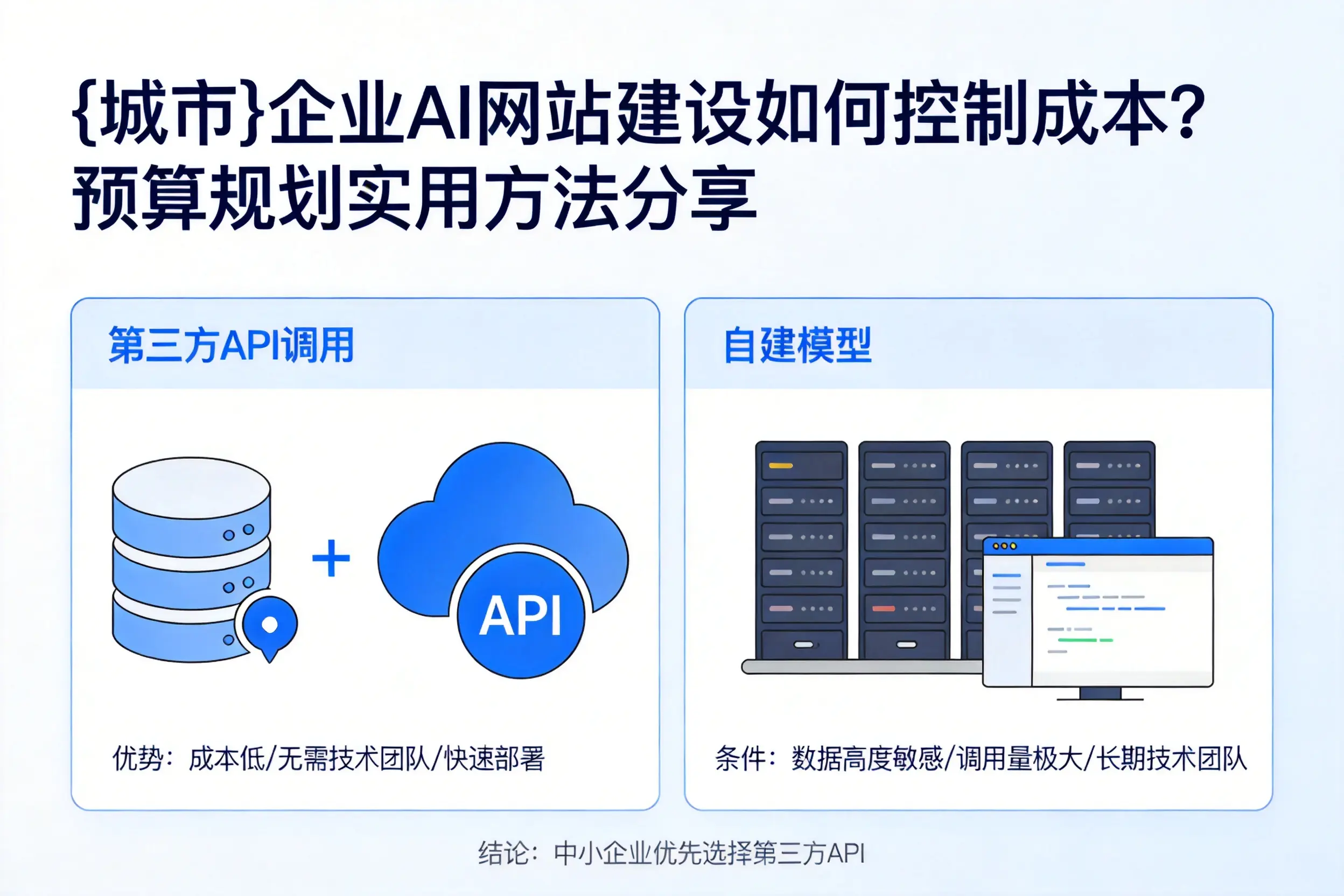 宜昌企业AI网站建设如何控制成本?预算规划实用方法分享