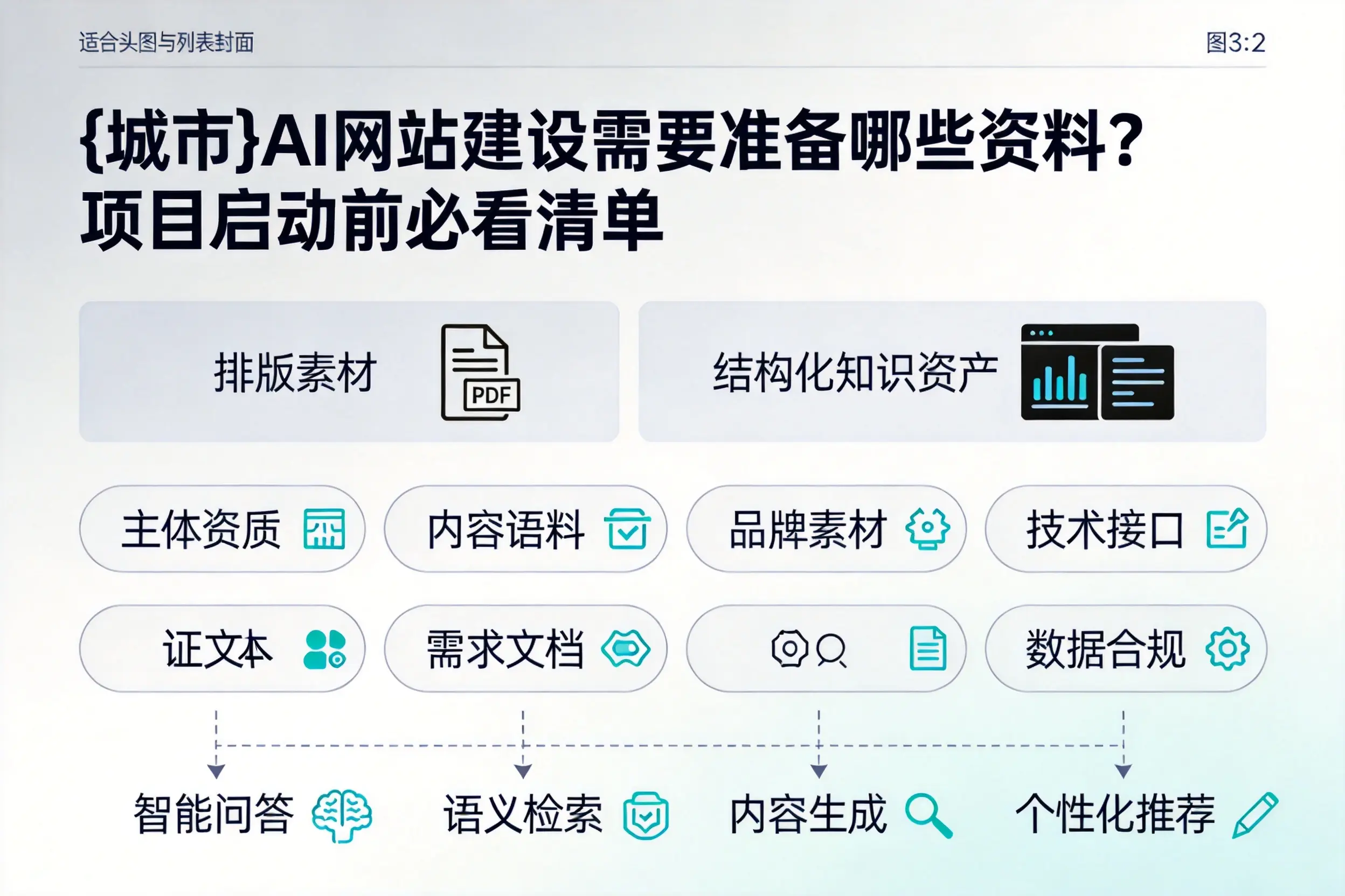 宜昌AI网站建设需要准备哪些资料?项目启动前必看清单