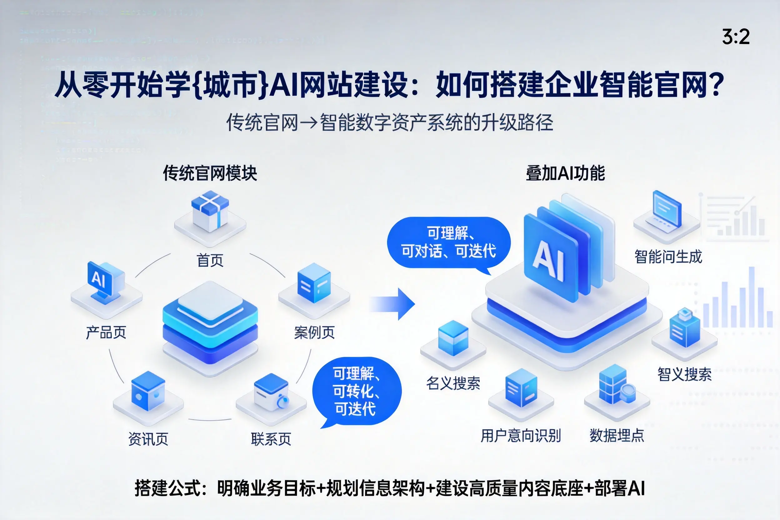 从零开始学宜昌AI网站建设:如何搭建企业智能官网?