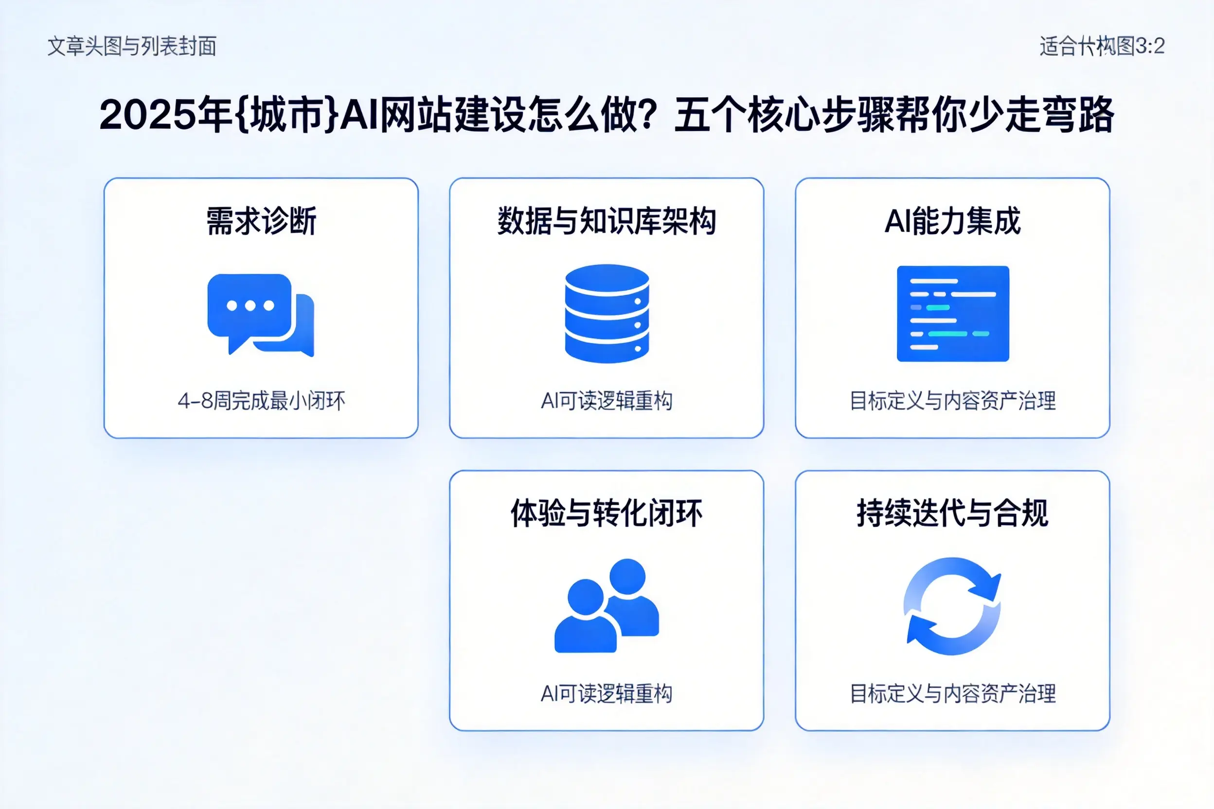 2025年宜昌AI网站建设怎么做？五个核心步骤帮你少走弯路