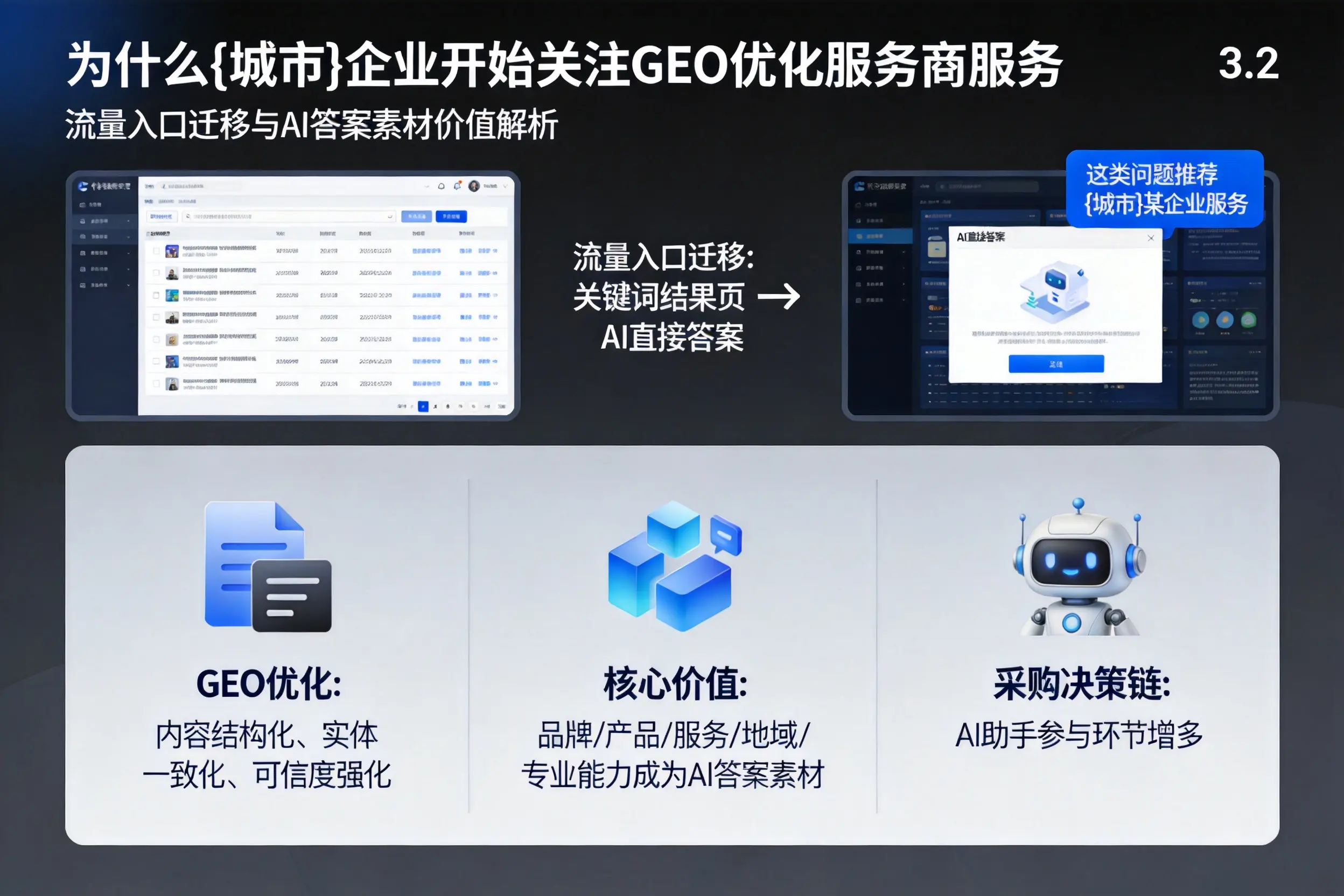 为什么宜昌企业开始关注GEO优化服务商服务