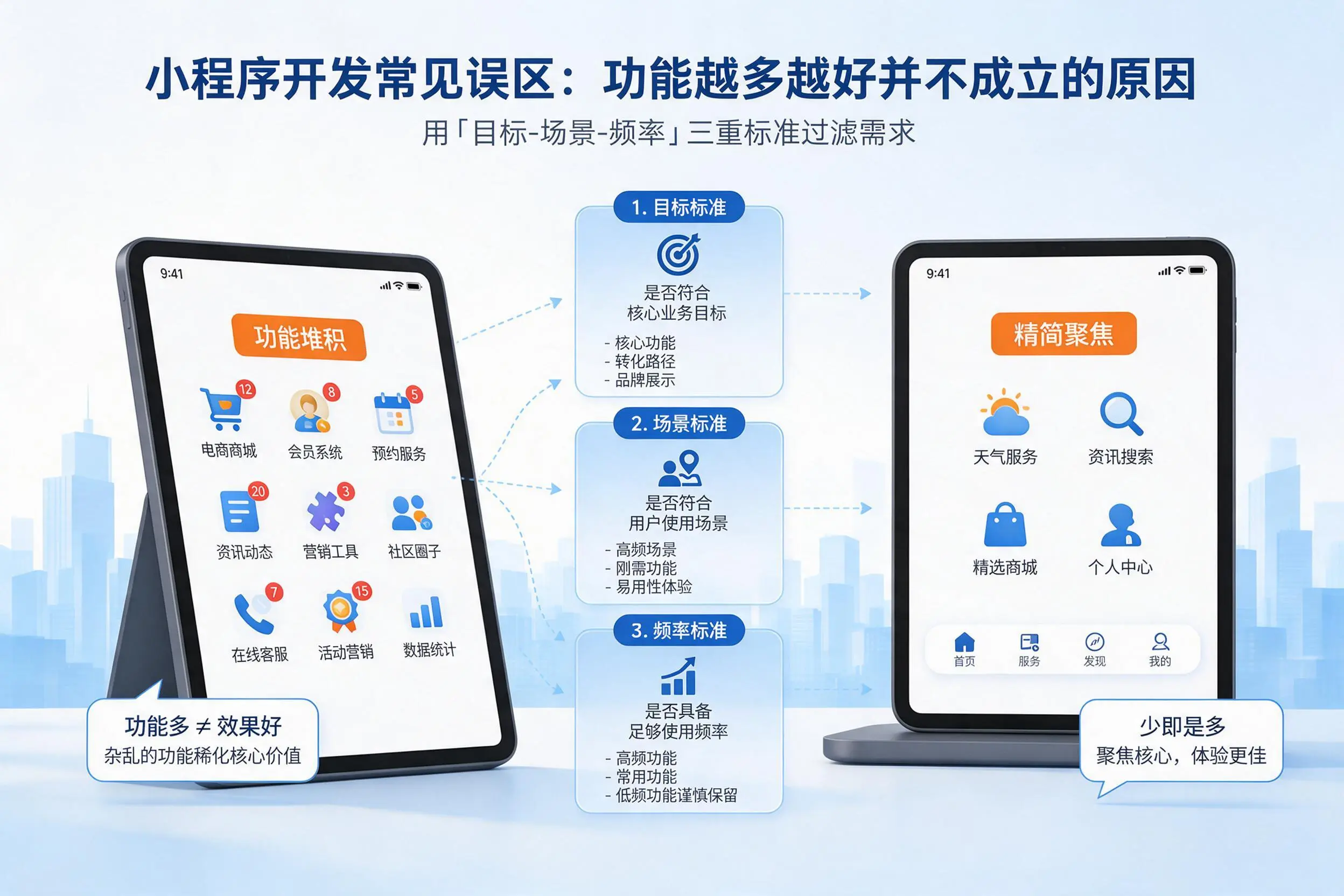宜昌小程序开发常见误区:功能越多越好并不成立的原因