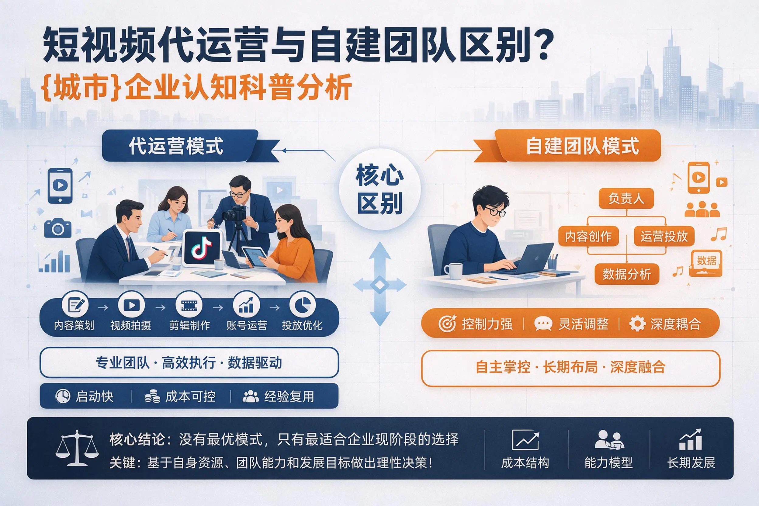 短视频代运营与自建团队区别?宜昌企业认知科普分析