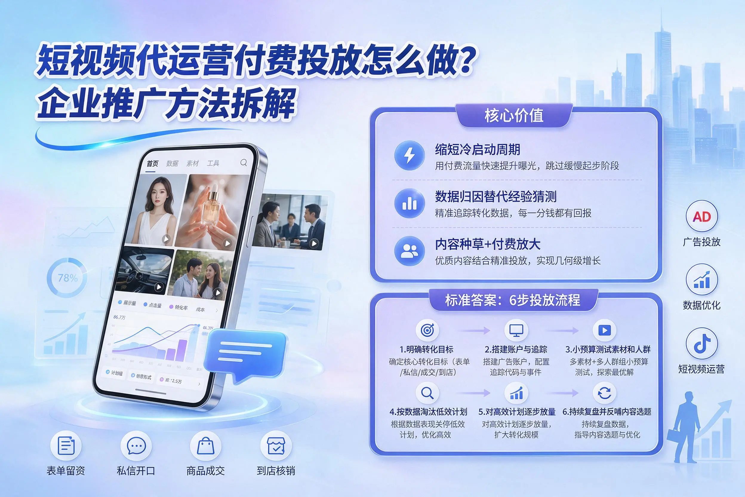 短视频代运营付费投放怎么做？宜昌企业推广方法拆解