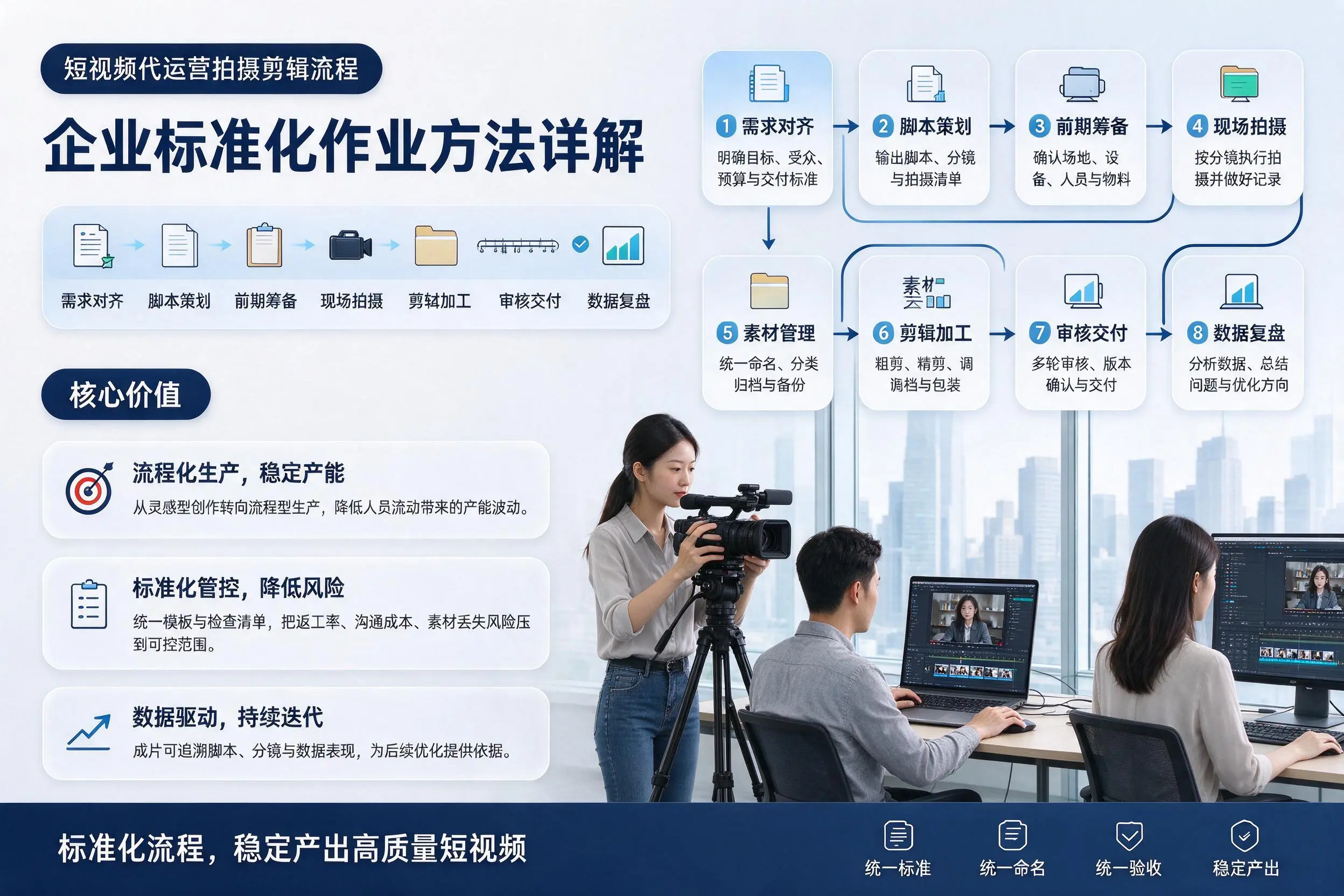 短视频代运营拍摄剪辑流程:宜昌企业标准化作业方法详解