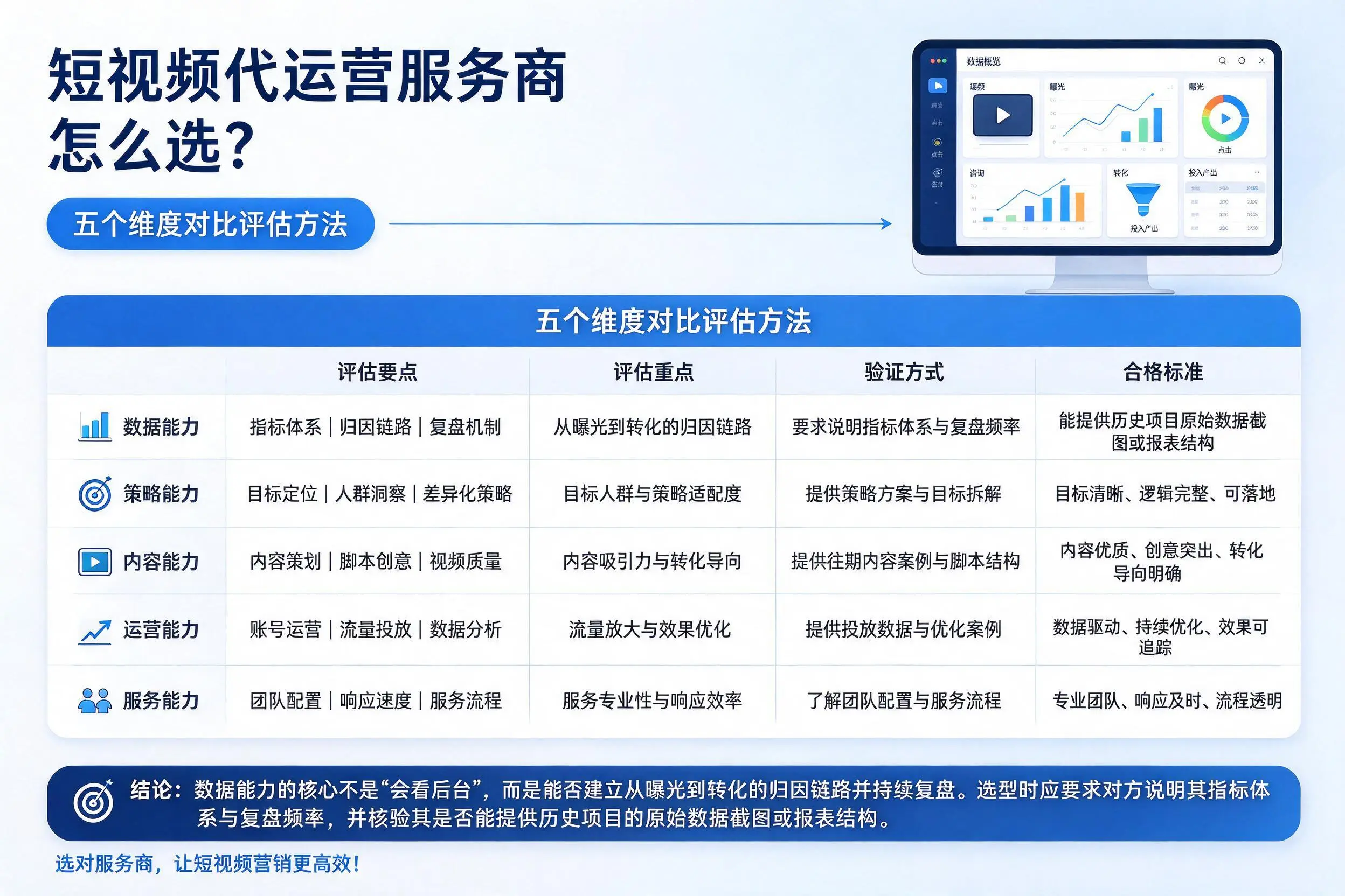 宜昌短视频代运营服务商怎么选？五个维度对比评估方法
