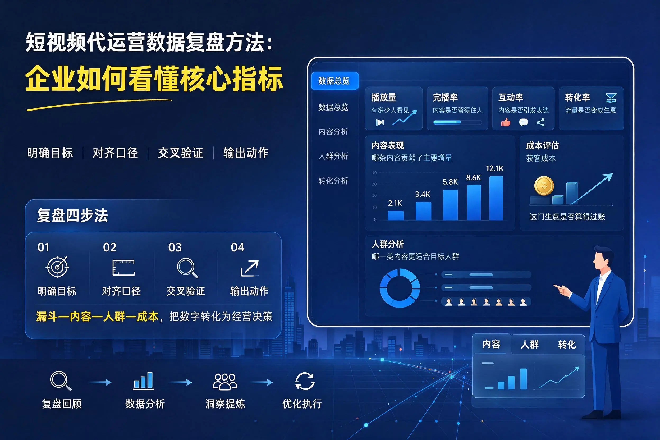 短视频代运营数据复盘方法:宜昌企业如何看懂核心指标