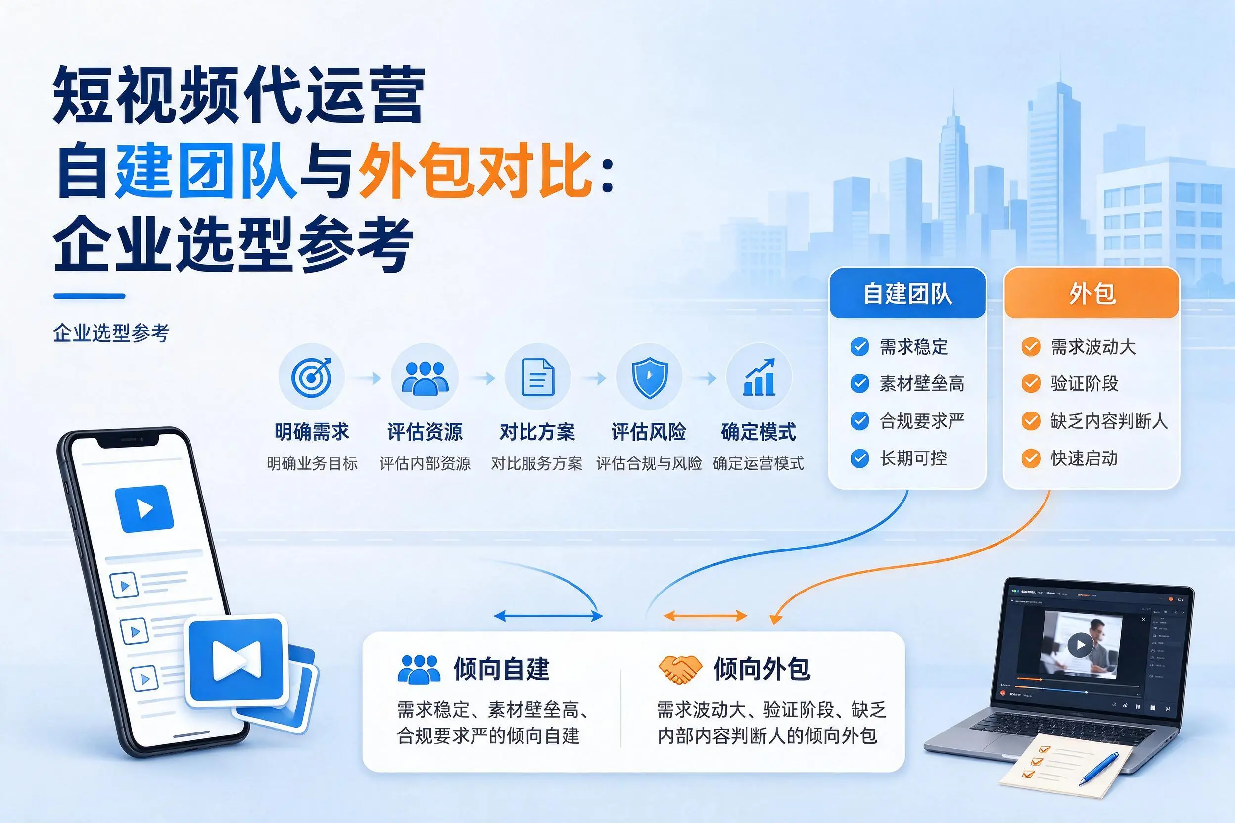 短视频代运营自建团队与外包对比：宜昌企业选型参考