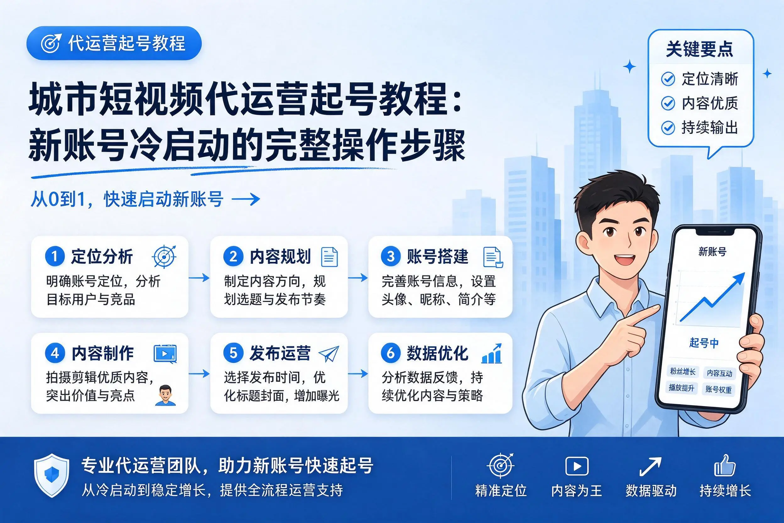 宜昌短视频代运营起号教程：新账号冷启动的完整操作步骤