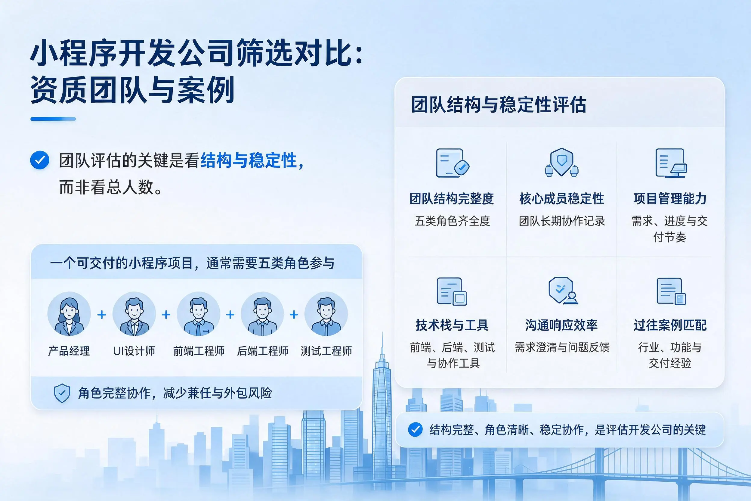 宜昌小程序开发公司筛选对比：资质团队与案例
