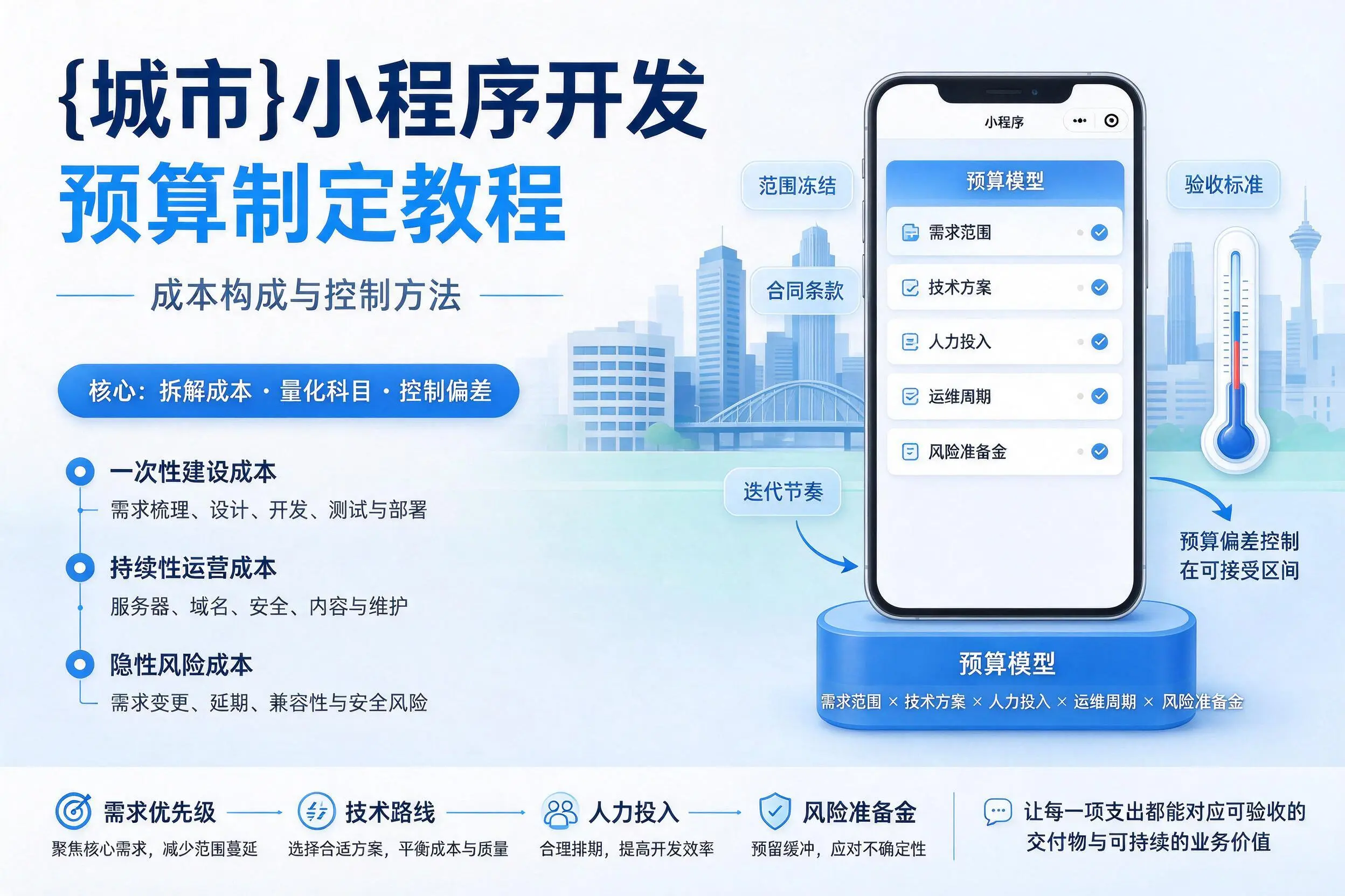 宜昌小程序开发预算制定教程:成本构成与控制方法