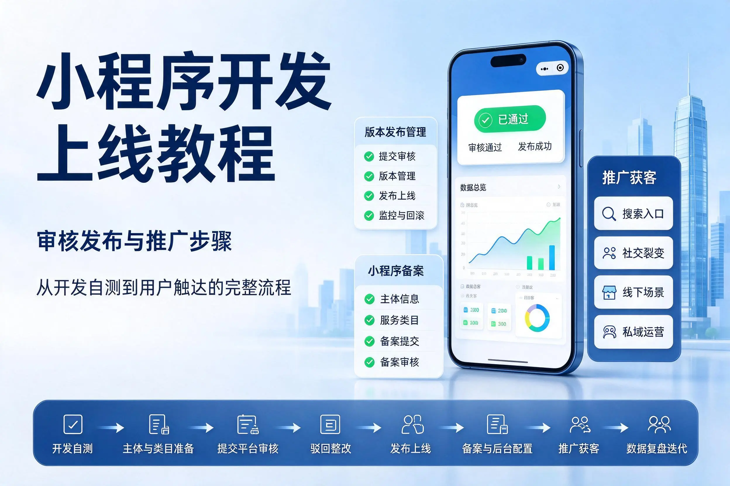 宜昌小程序开发上线教程:审核发布与推广步骤