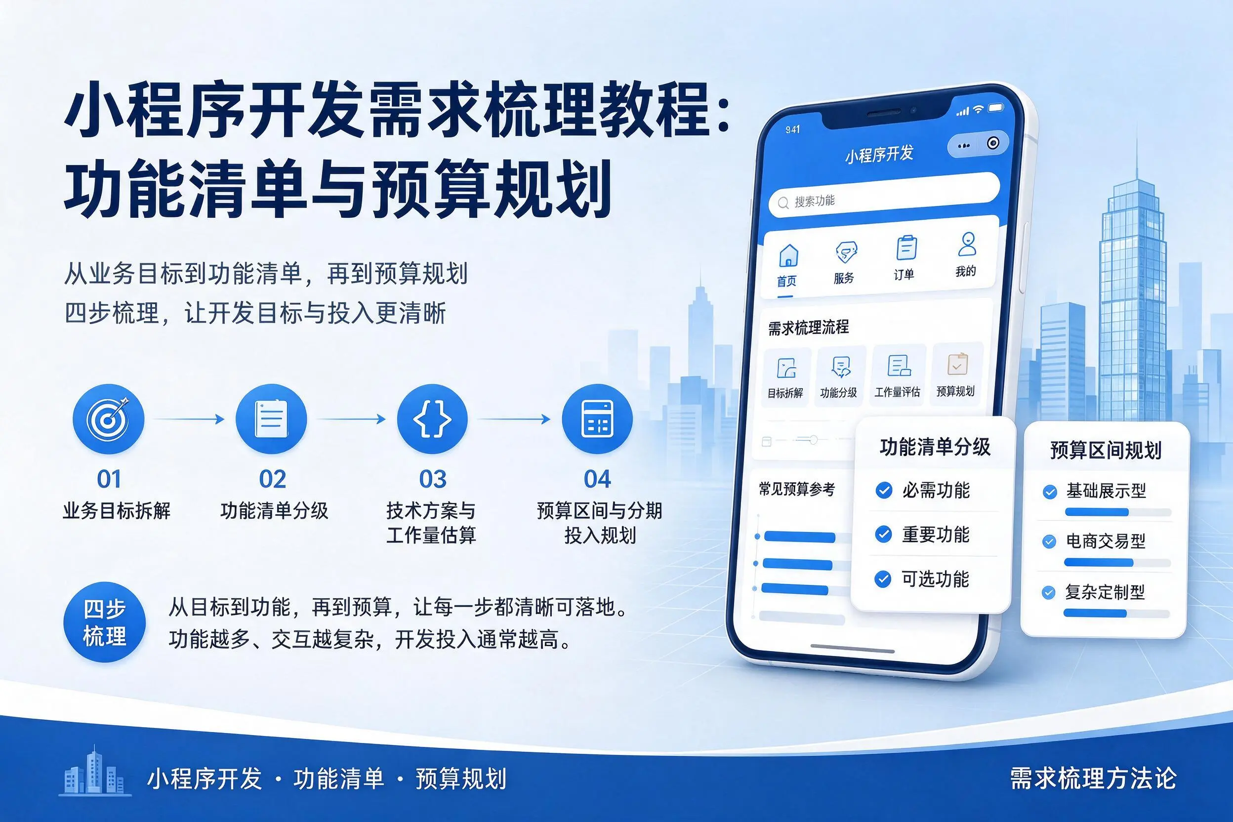 宜昌小程序开发需求梳理教程:功能清单与预算规划