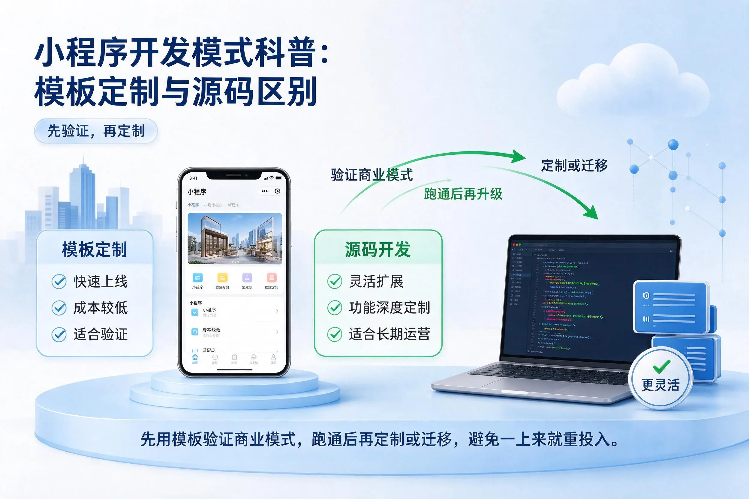 宜昌小程序开发模式科普:模板定制与源码区别