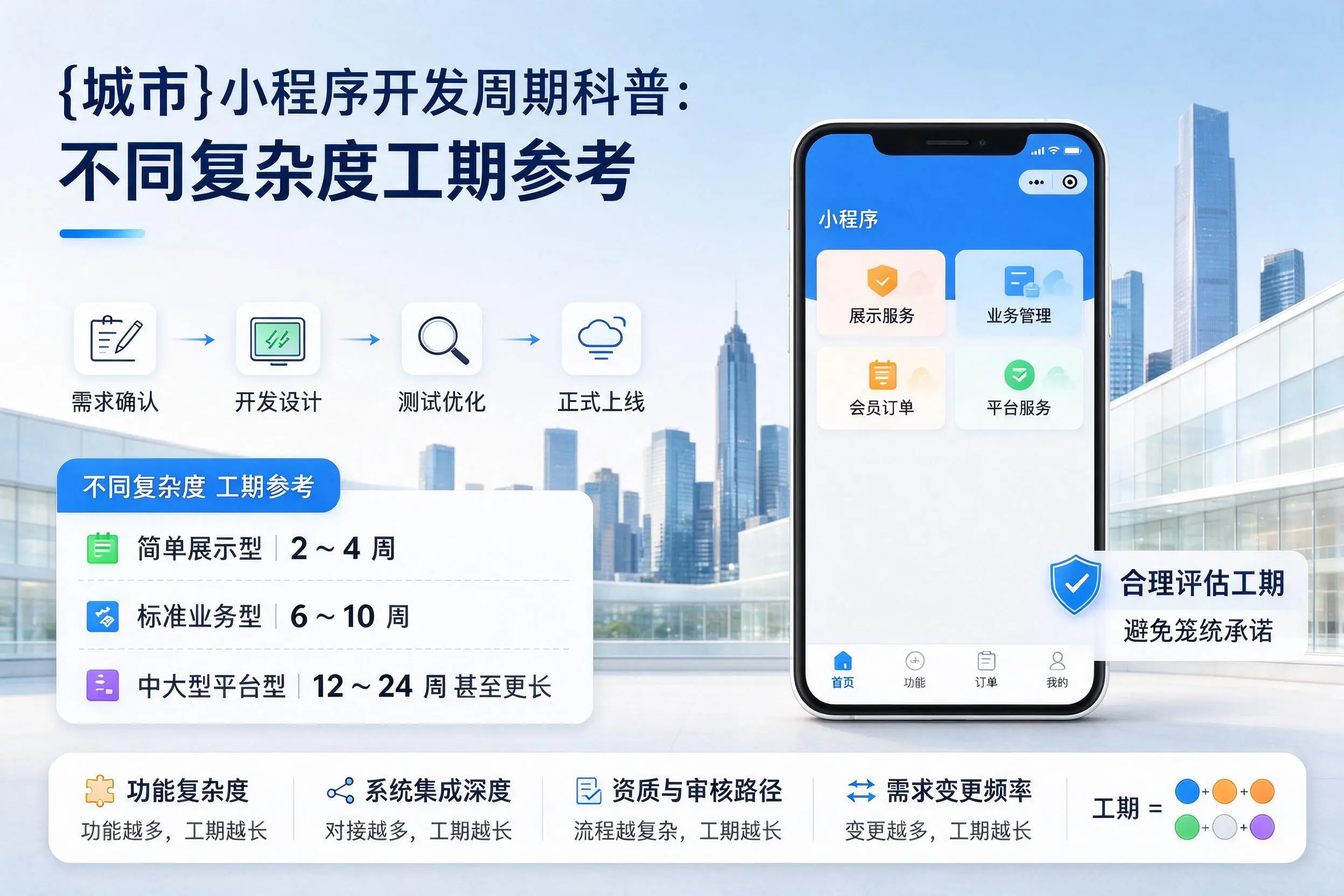 宜昌小程序开发周期科普:不同复杂度工期参考