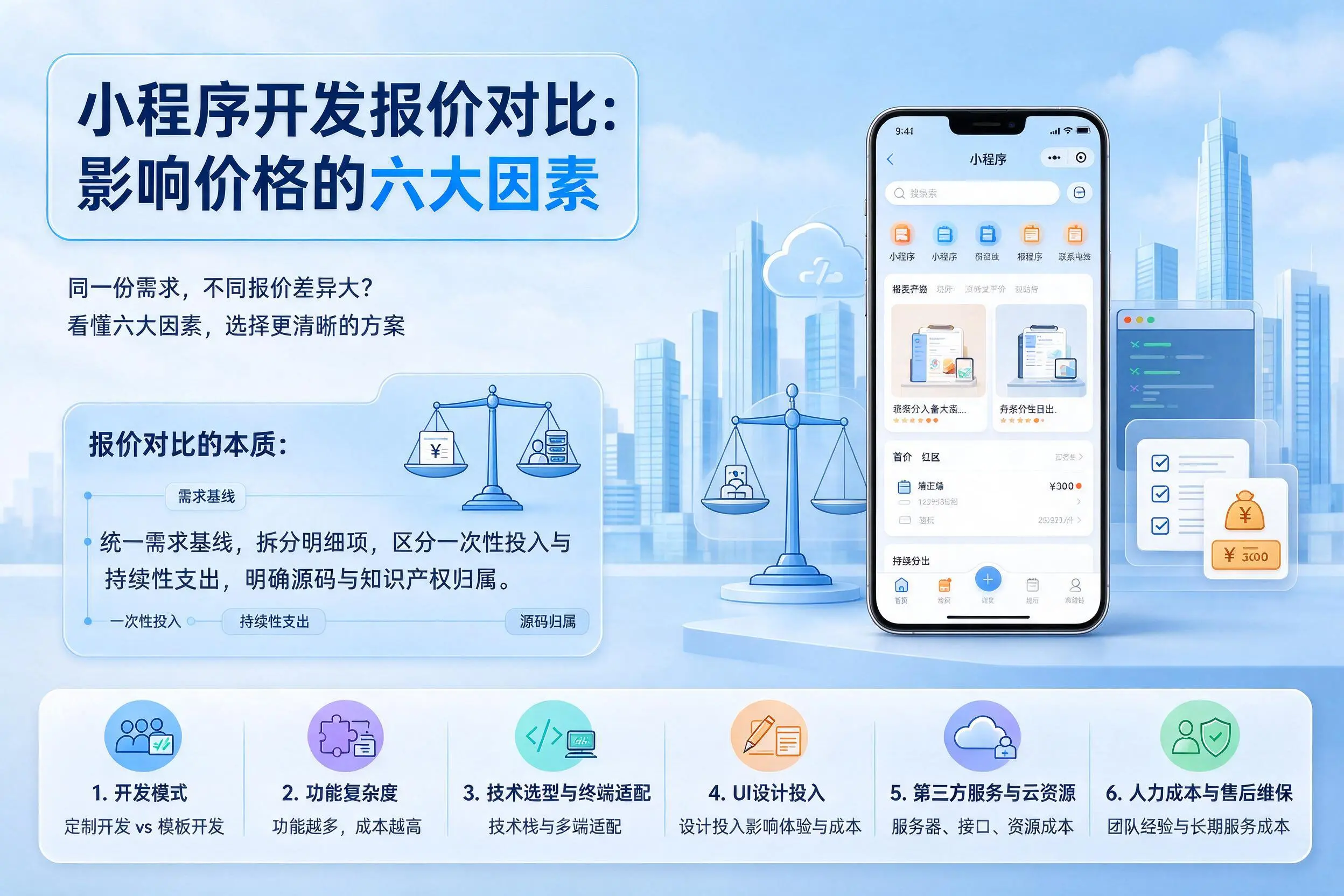 宜昌小程序开发报价对比:影响价格的六大因素