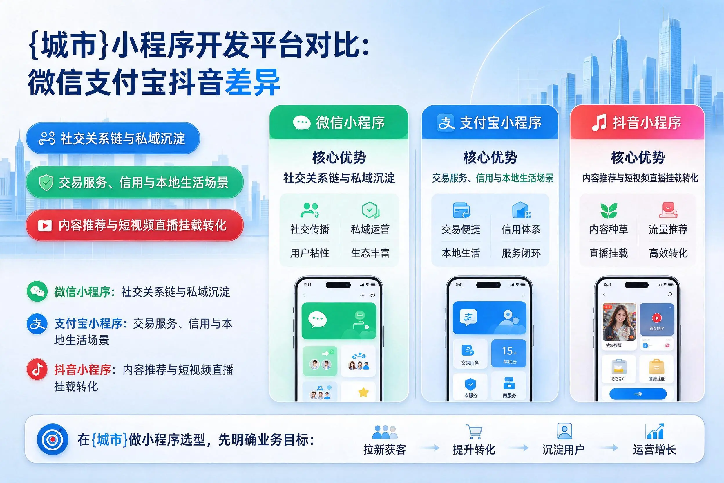 宜昌小程序开发平台对比:微信支付宝抖音差异