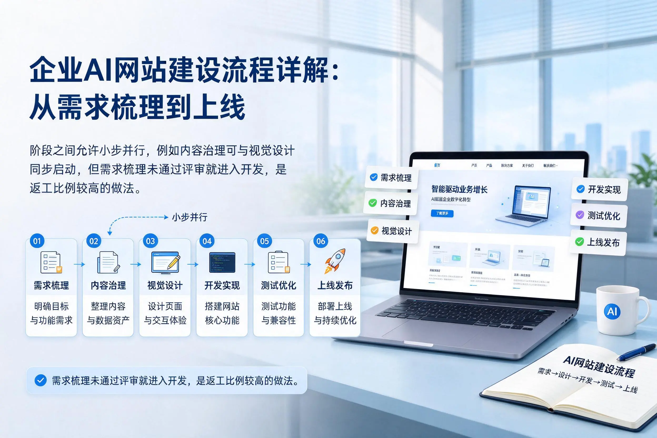 宜昌企业AI网站建设流程详解：从需求梳理到上线