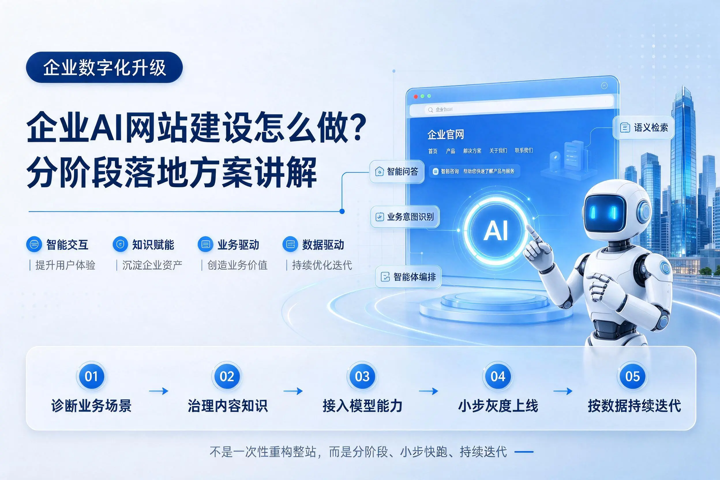 宜昌企业AI网站建设怎么做?分阶段落地方案讲解