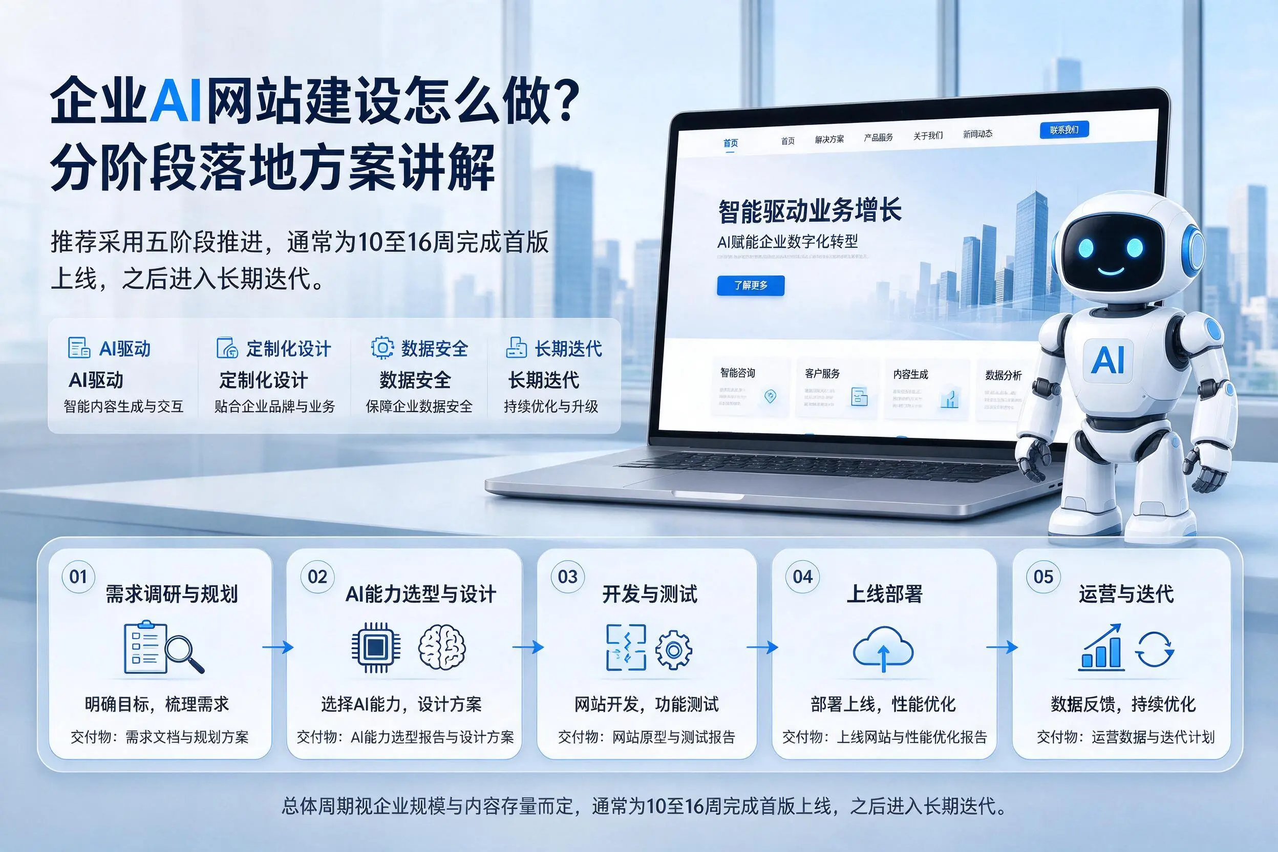 宜昌企业AI网站建设怎么做?分阶段落地方案讲解