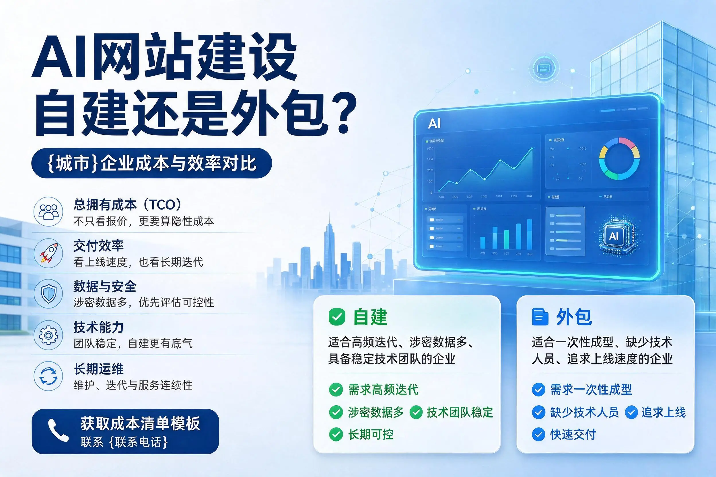 AI网站建设自建还是外包？宜昌企业成本与效率对比