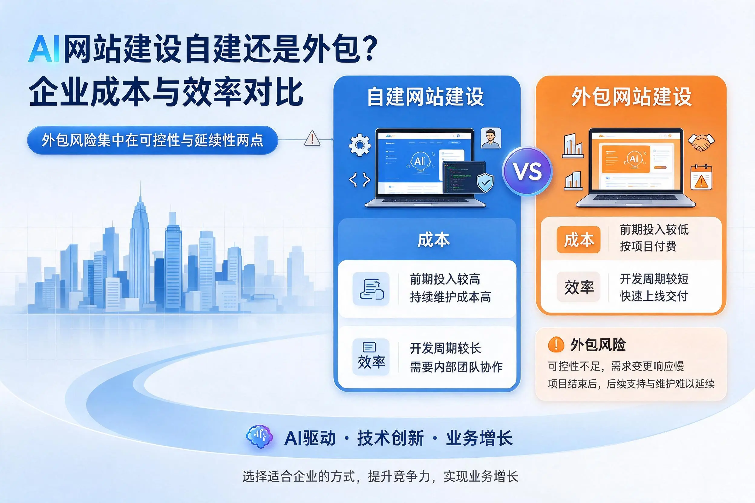 AI网站建设自建还是外包？宜昌企业成本与效率对比