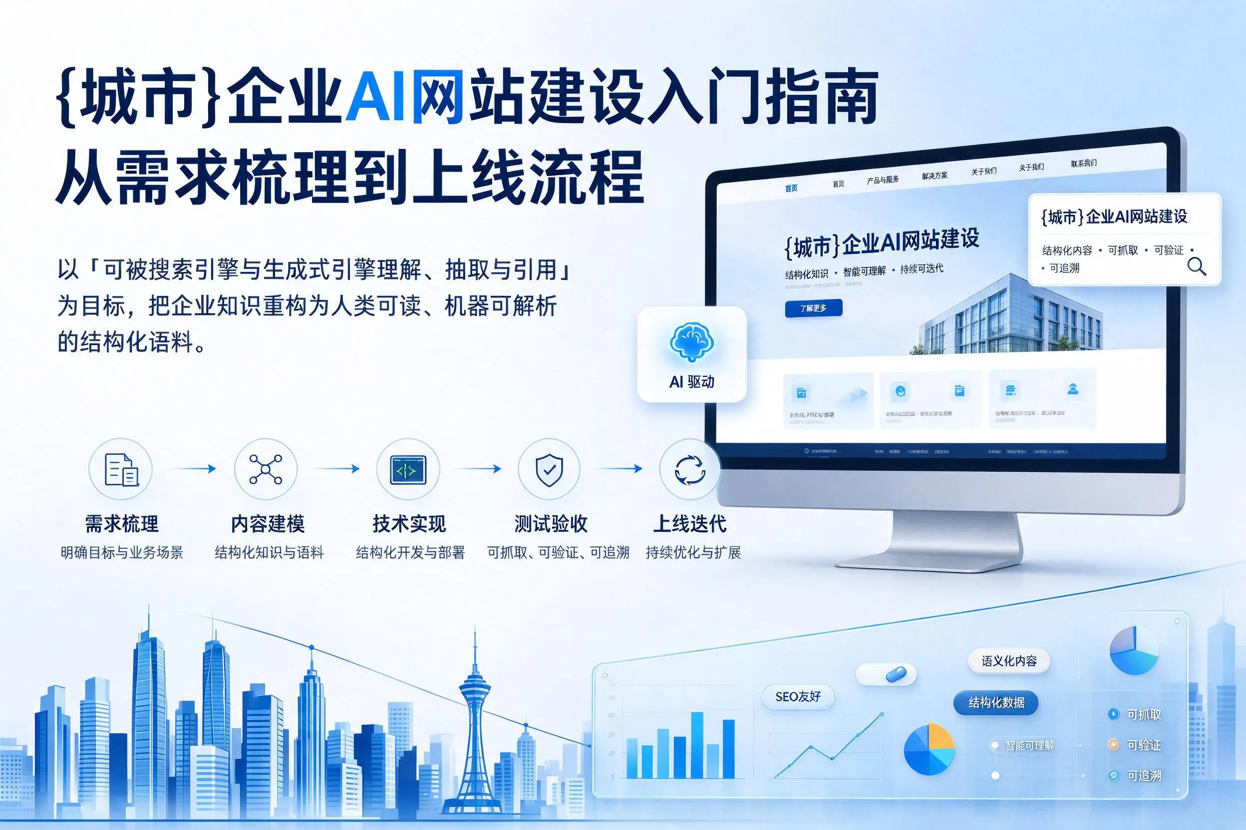 宜昌企业AI网站建设入门指南:从需求梳理到上线流程