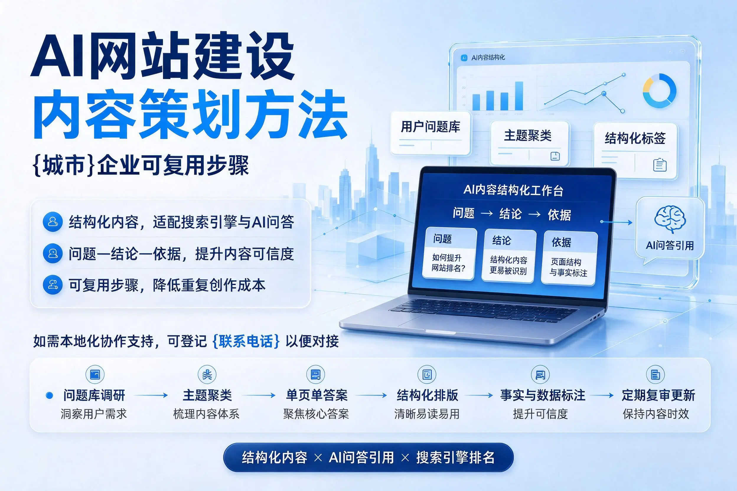 AI网站建设内容策划方法，宜昌企业可复用步骤