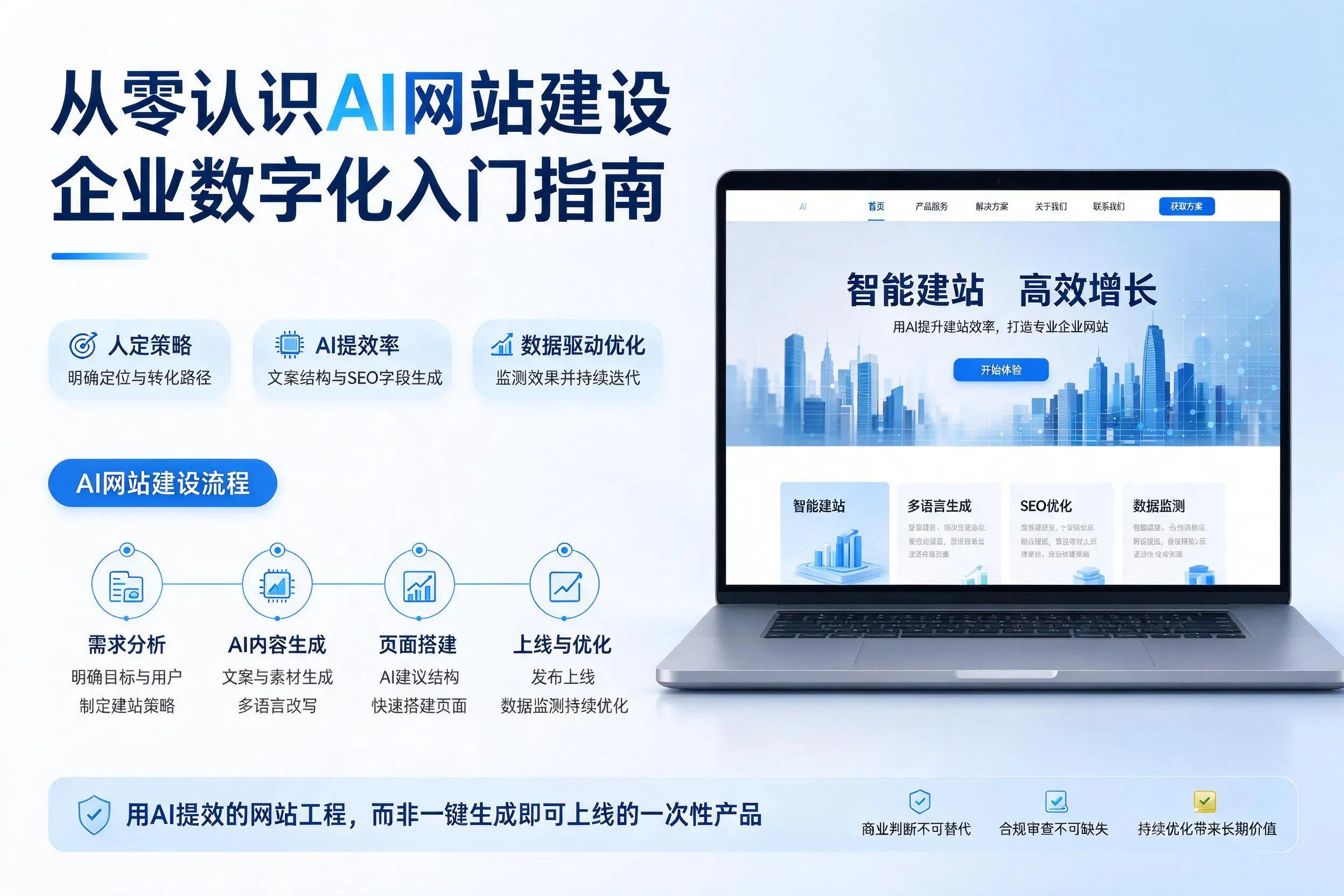 从零认识AI网站建设，宜昌企业数字化入门指南