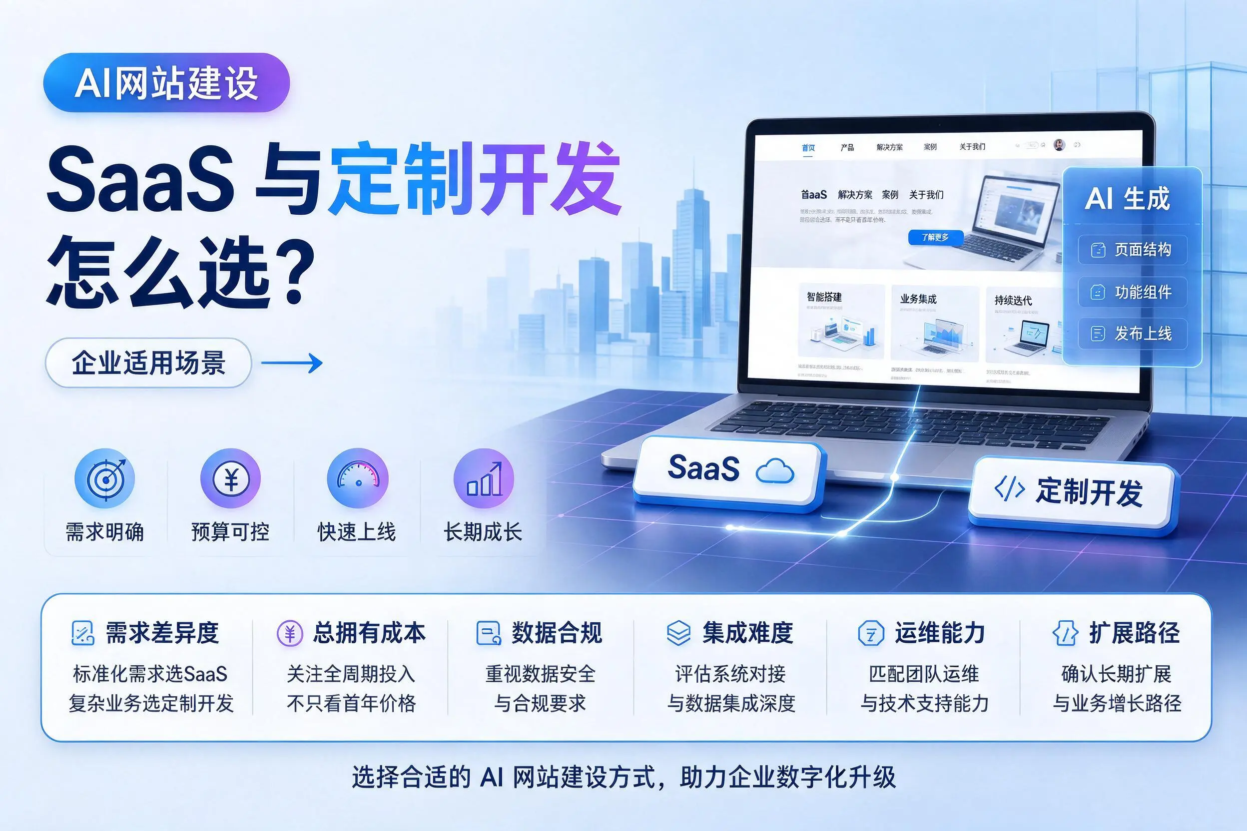 AI网站建设SaaS与定制开发怎么选?宜昌企业适用场景