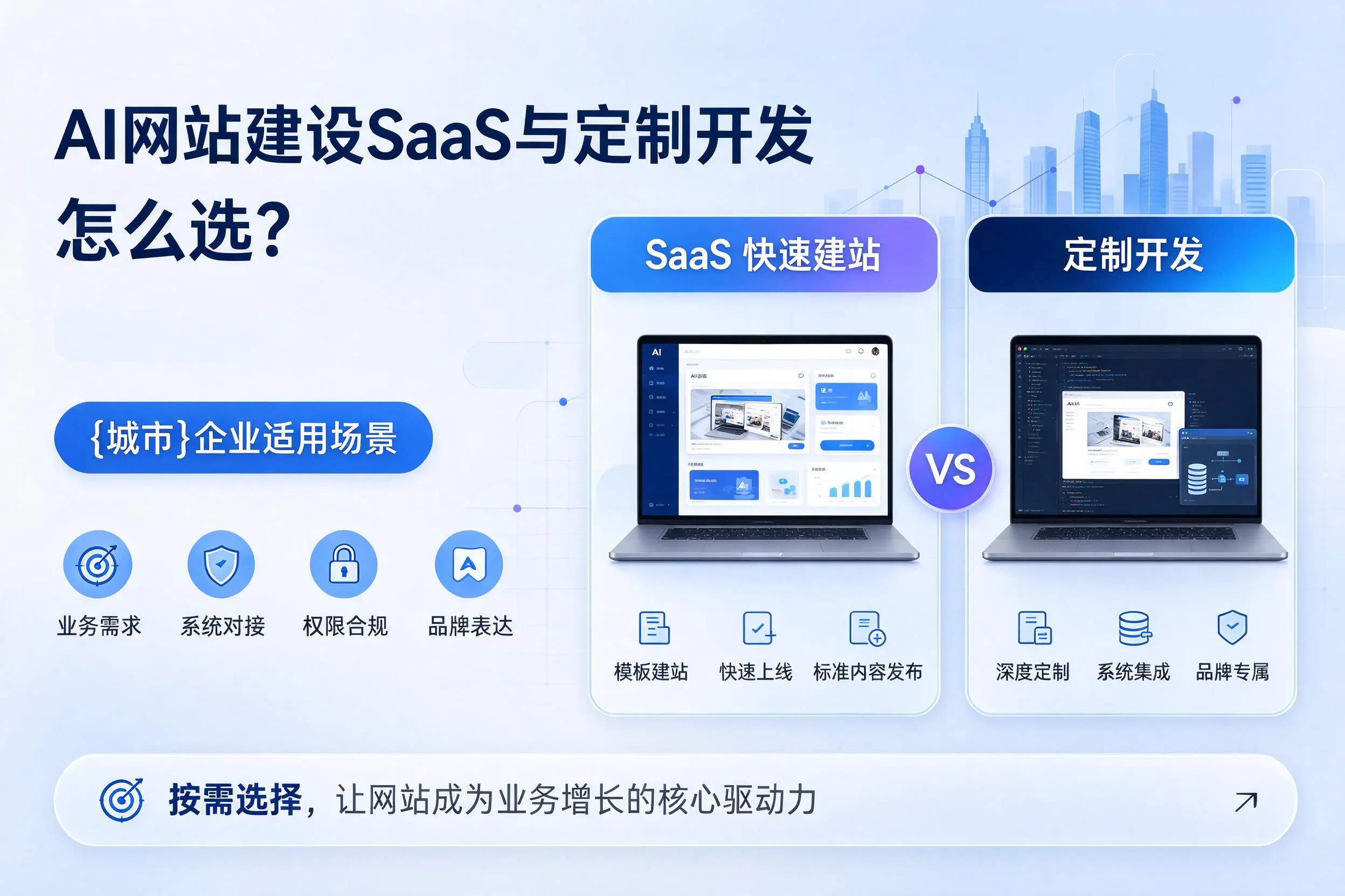 AI网站建设SaaS与定制开发怎么选?宜昌企业适用场景