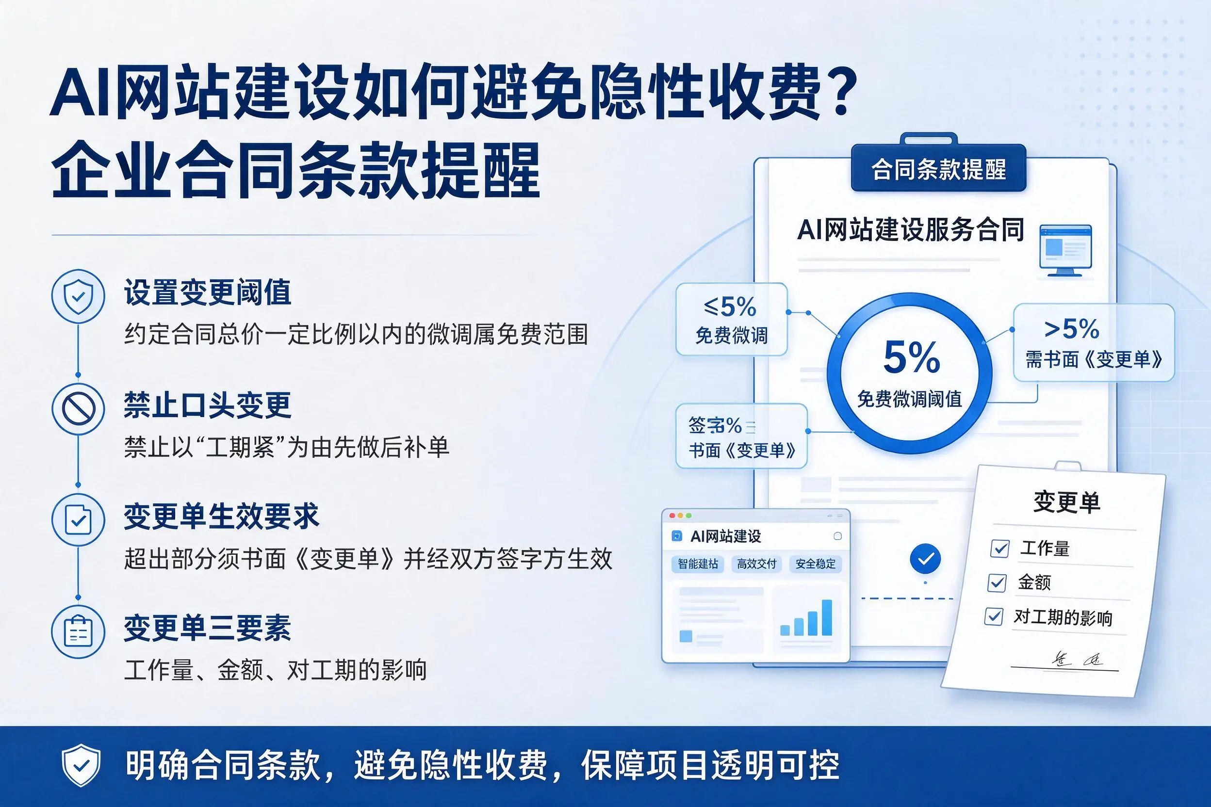 AI网站建设如何避免隐性收费?宜昌企业合同条款提醒