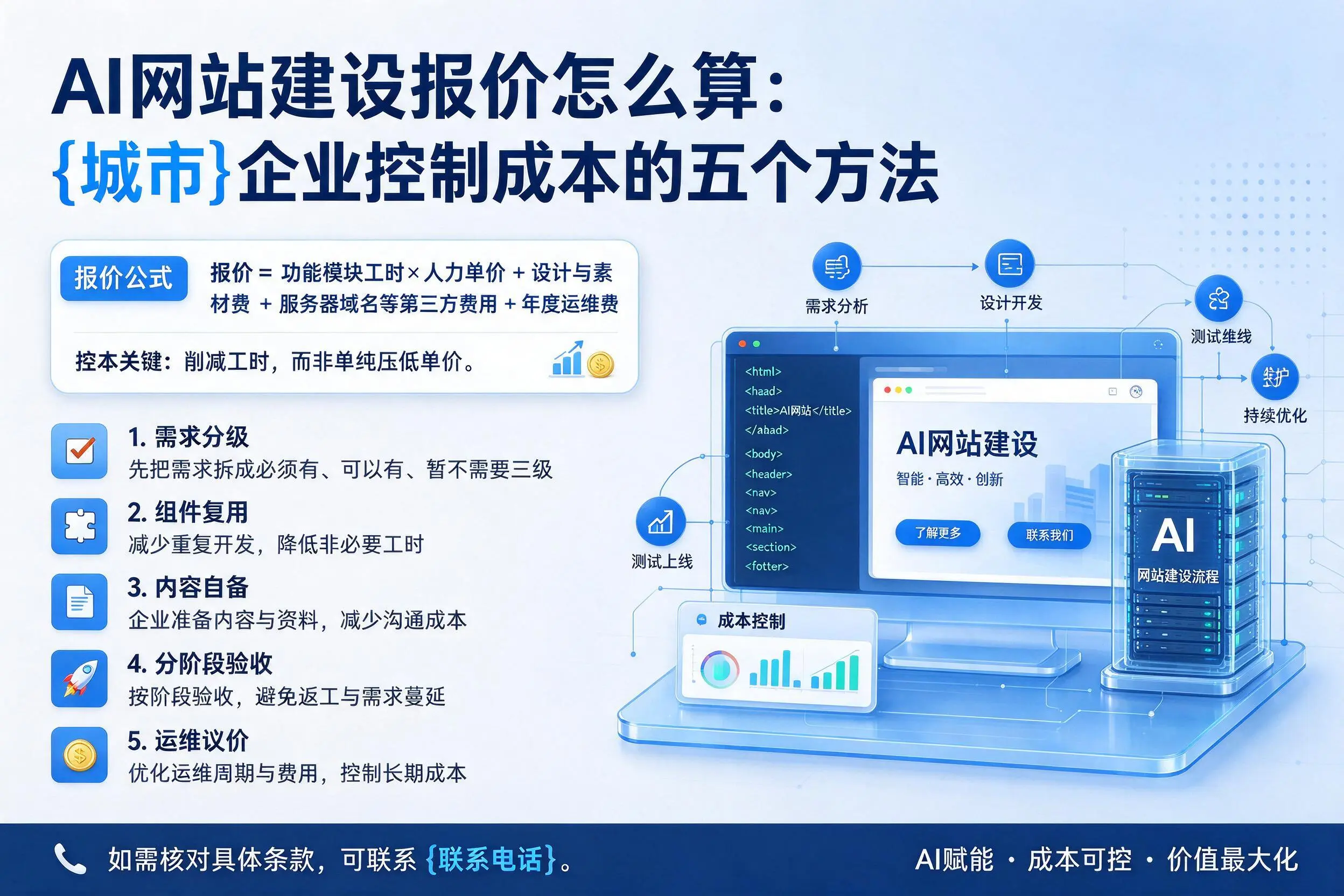 AI网站建设报价怎么算：宜昌企业控制成本的五个方法