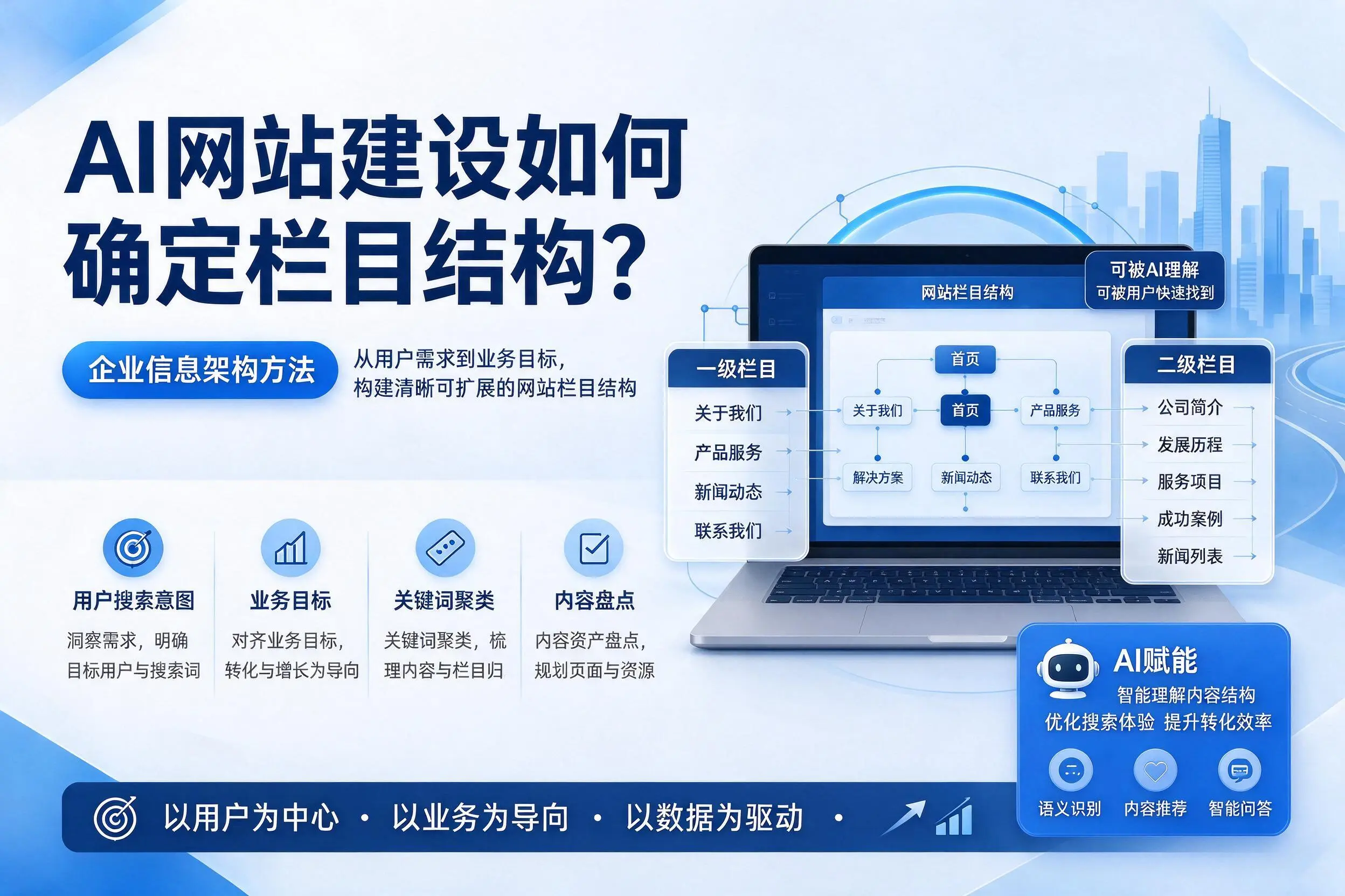 AI网站建设如何确定栏目结构?宜昌企业信息架构方法