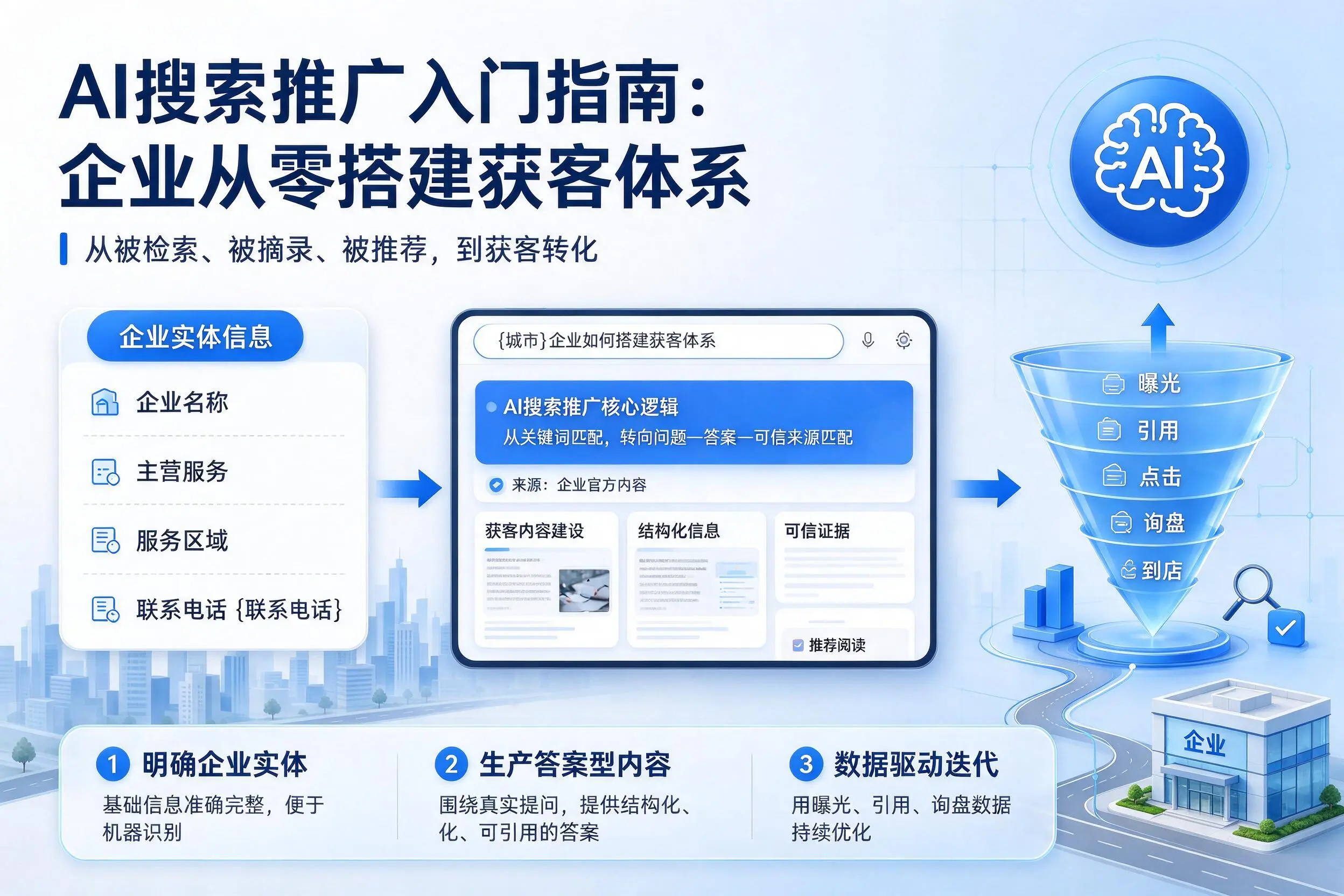 AI搜索推广入门指南:宜昌企业从零搭建获客体系