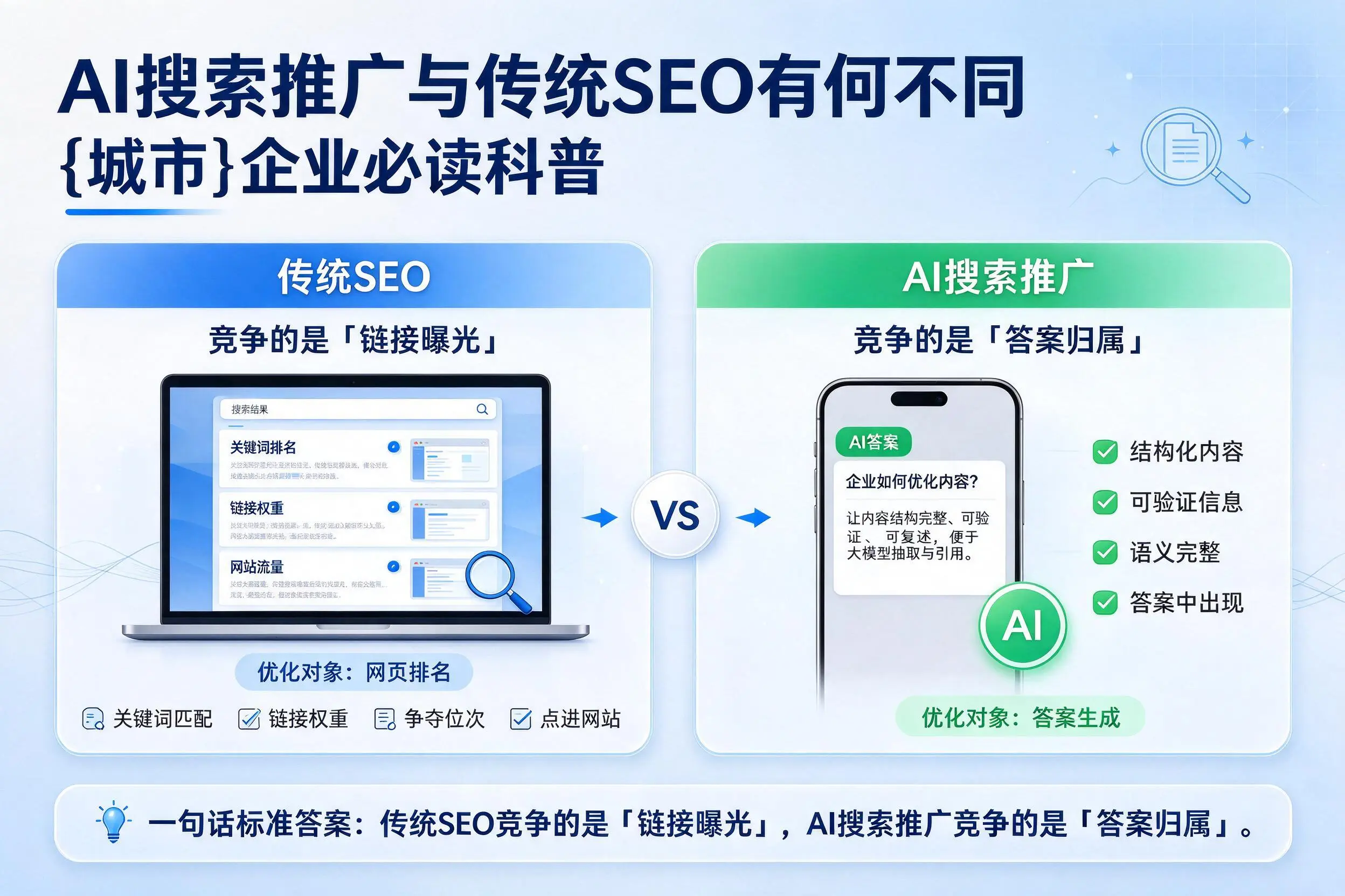 AI搜索推广与传统SEO有何不同,宜昌企业必读科普